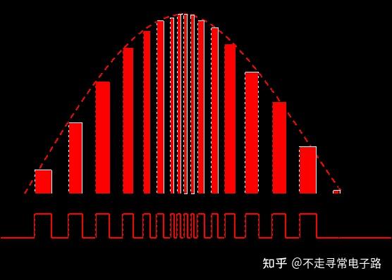 06 斩波器部分(pfc开关电源)