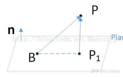 如何计算点到线 点到平面的距离 知乎