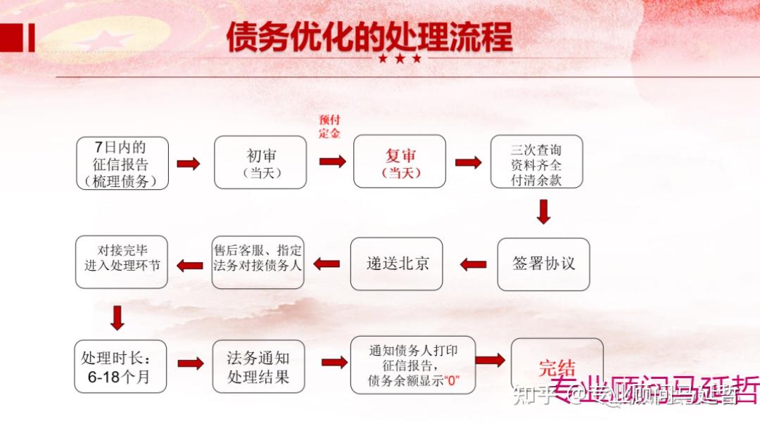 常規手段,但在2021年26號文通知之前,呆賬核銷僅限於金融企業內部事務