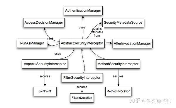 how-spring-security-filter-chain-works