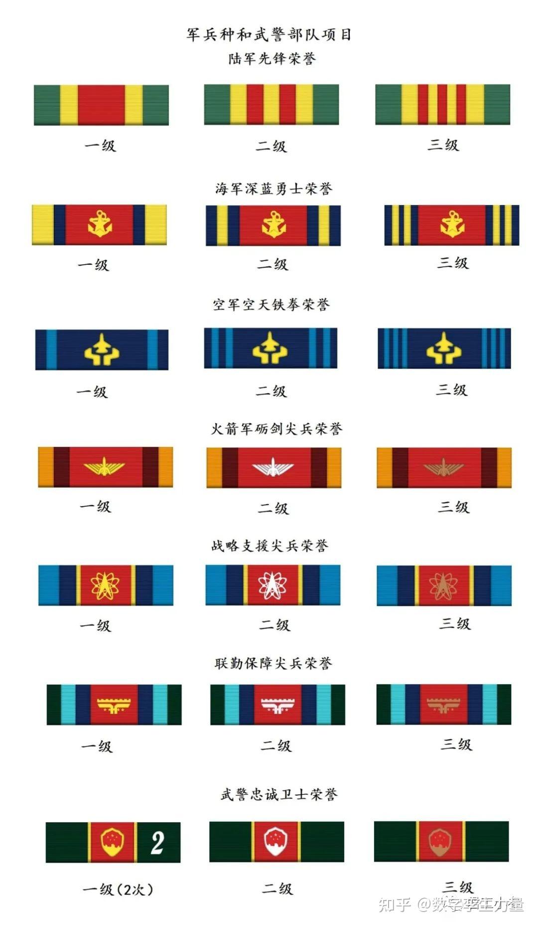 2023解放军新式“勋表”图解 - 知乎