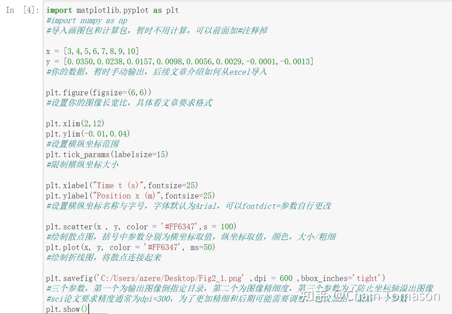 matplotlib Images High Quality Grahic Python科研绘图1-画出第一张图(利用参数控制图像细节) - 知乎