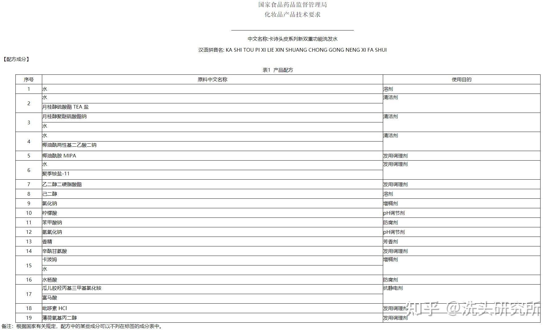 洗髮水測評卡詩頭皮系列雙重功能洗髮水