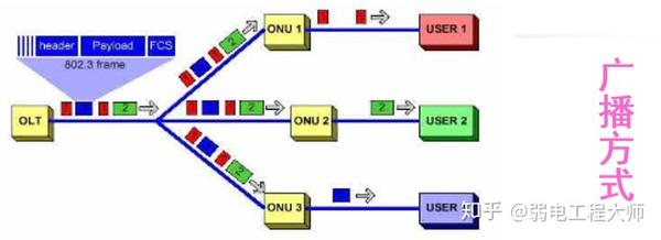 В каком году и какой организацией был ратифицирован стандарт epon ethernet passive optical network