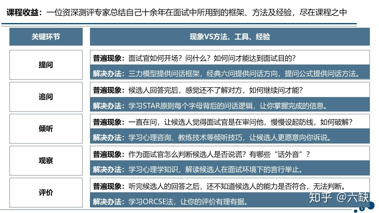 你所知道的STAR原则,还可以这样用--笔者所知道的4种用法 - 知乎
