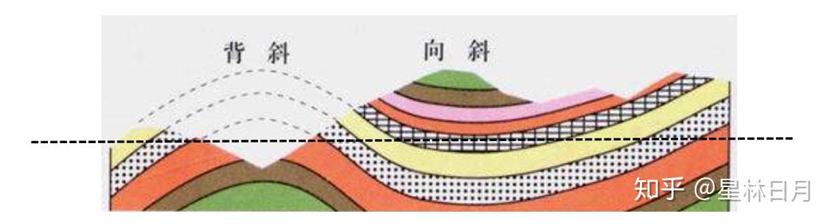 (五)自然地理原理——内外力作用与地貌 - 知乎