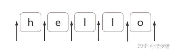 [转]一篇搞懂javascript正则表达式 