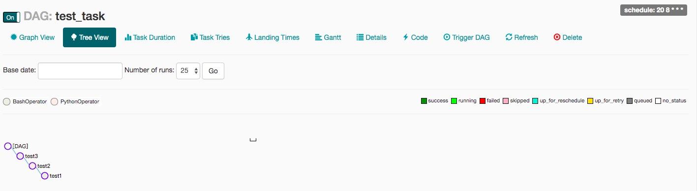 Airflow 入门及使用 Airflow 入门及使用