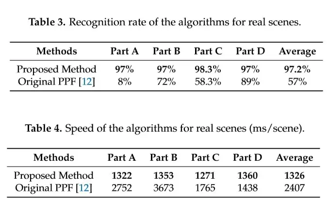 物体的三维识别与6D位姿估计:PPF系列论文介绍(二)——PPF-MEAM 物体的三维识别与6D位姿估计:PPF系列论文介绍(二)——PPF-MEAM
