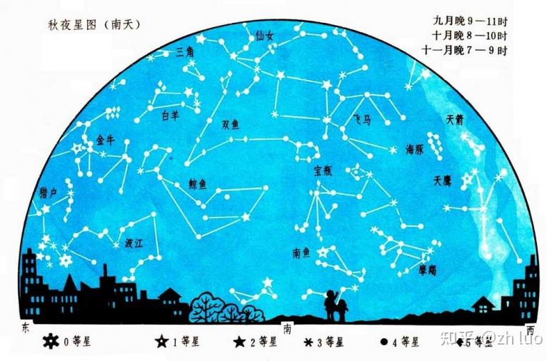 北半球冬季星座图图片