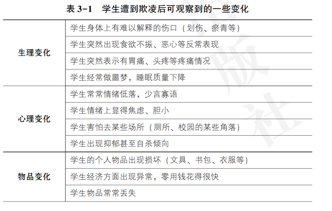 校宇宙小编在这里给大家分享这个文件《防治中小学生欺凌和暴力指导