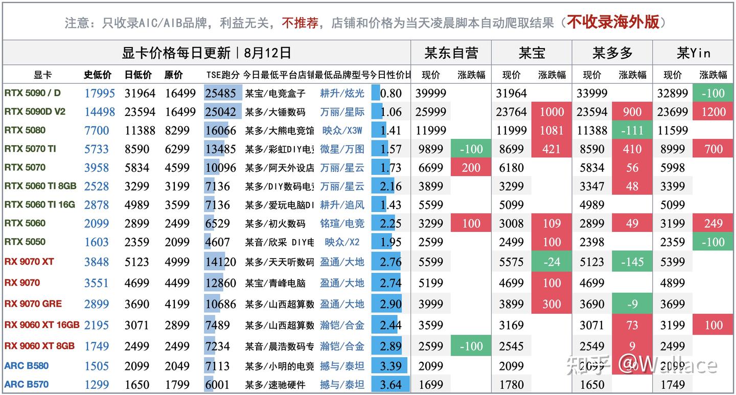电脑硬件价格趋势分析（不定期更新）