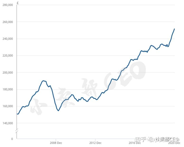 房价还会涨吗？中国十年房价总结与趋势判断 - 知乎