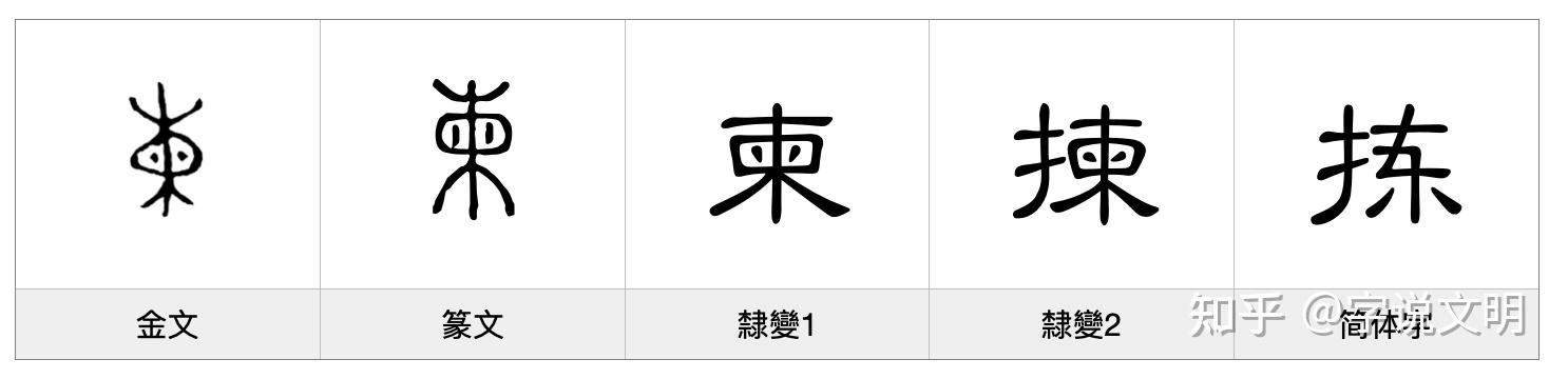柬——每日一字·木部字 - 知乎