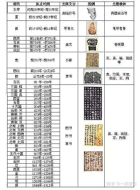 要汉字还是要电脑 我们差一点就错过了it时代 知乎