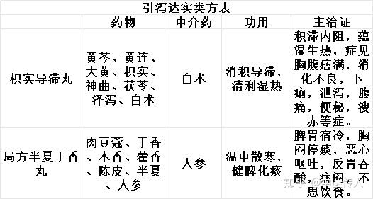 中介药物在打破“阴阳、气血、表里、虚实、寒热、水气”之间的作用 - 知乎