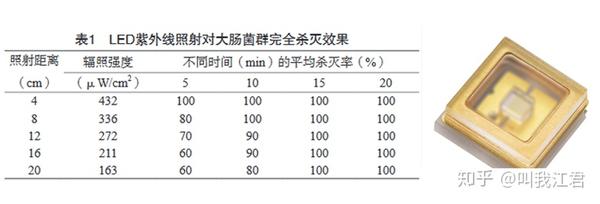 如何正确地选购以及使用紫外线杀菌灯?