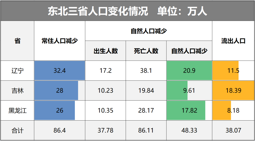 人口三角形统计图图片