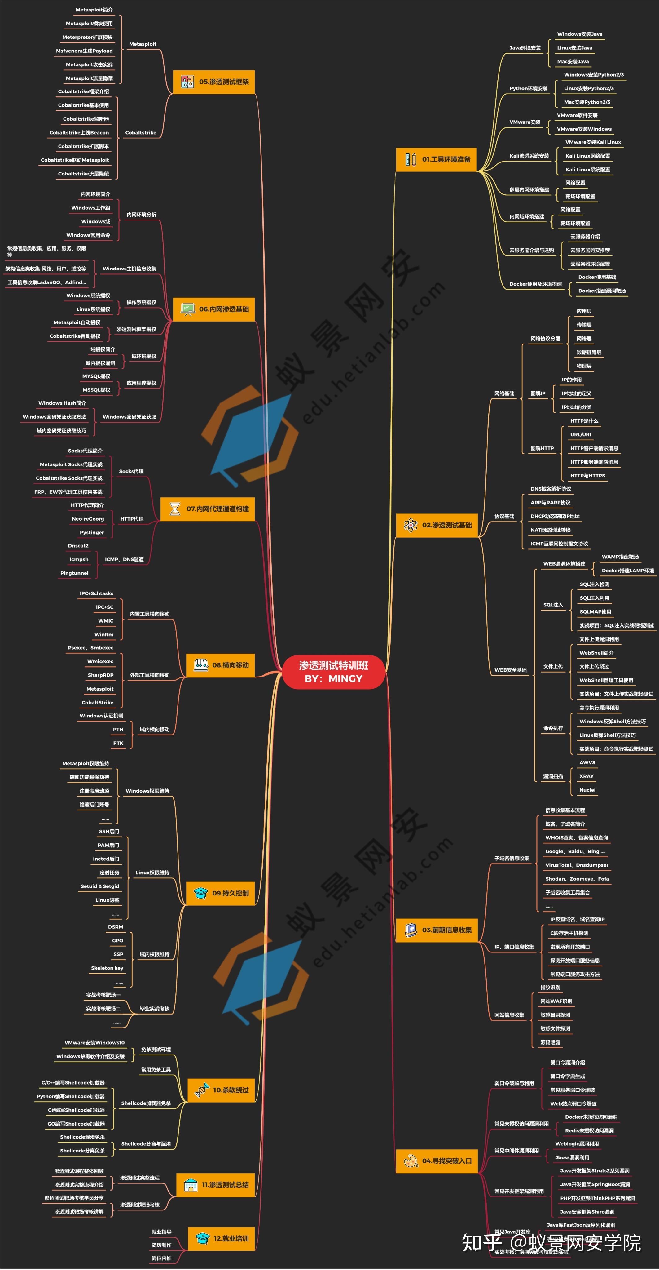 零基础如何学习渗透测试?建议收藏