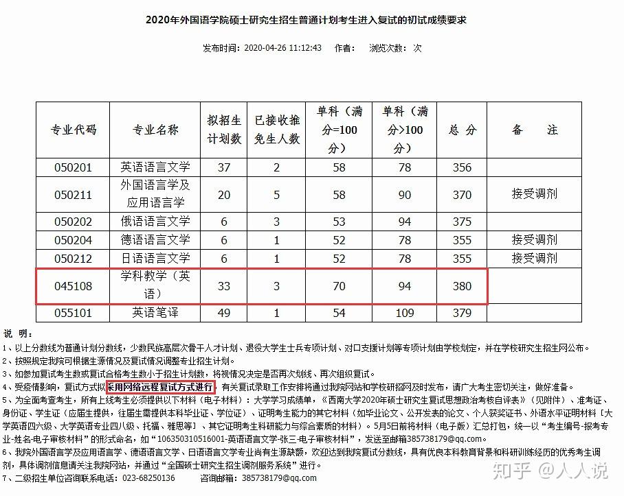 2012-参考2021年考研英语国家线考研难吗？