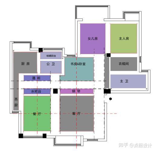 家居空间功能设计需求 室内各空间功能规划攻略 - 知乎