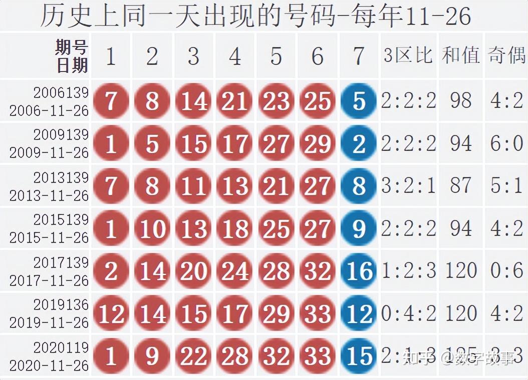 双色球23135期开奖结果蓝球723注一等奖