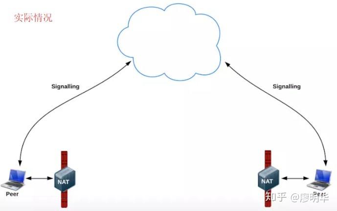 WebRTC入门与提高1:WebRTC基础入门 WebRTC入门与提高1:WebRTC基础入门