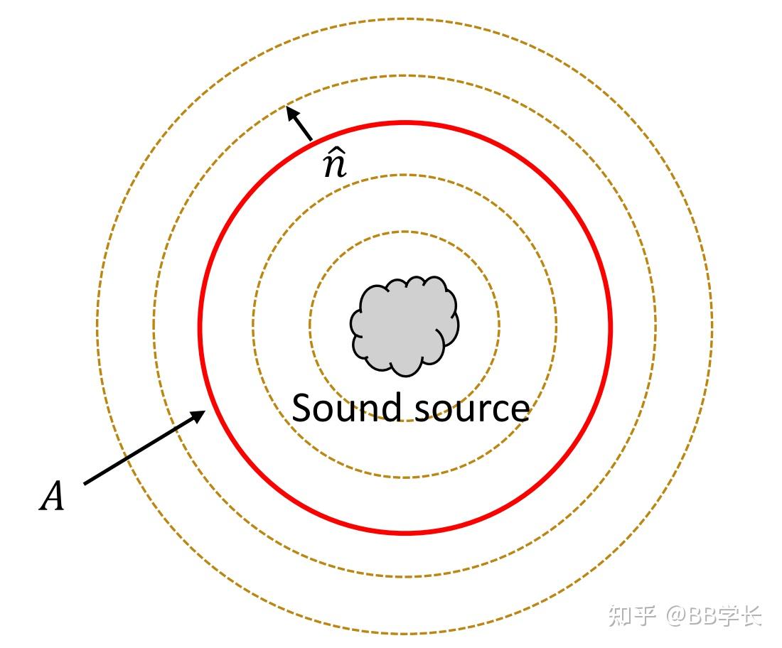 空气声学|入门知识 - 知乎