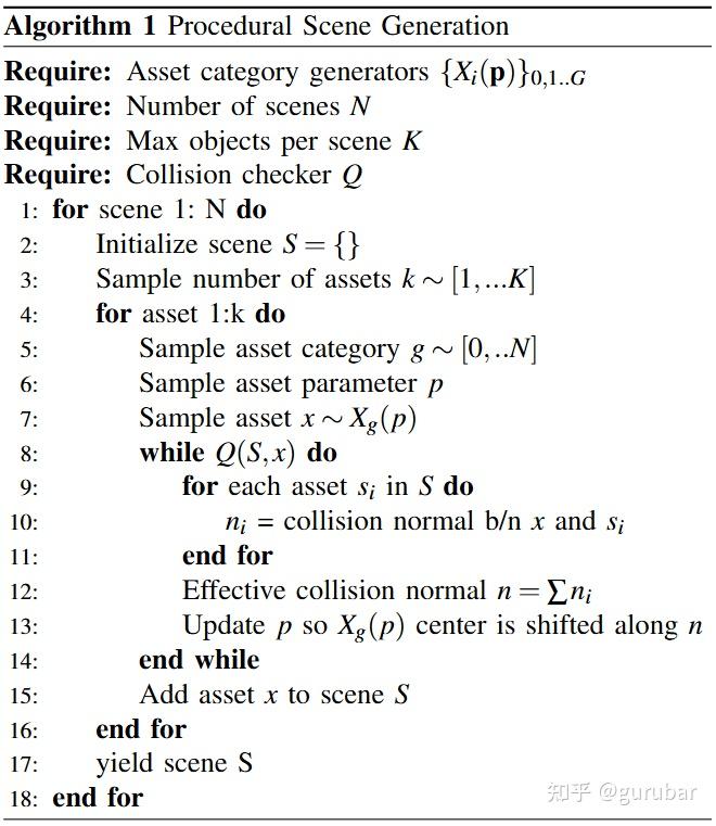 Algorithm 1 Procedural Scene Generation