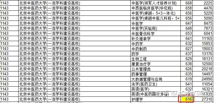 断档132分!多所985高校今年爆冷,早知道就报考了……插图46 断档132分!多所985高校今年爆冷,早知道就报考了……插图46