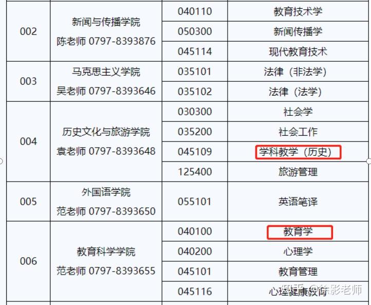 关注!最新教育学调剂信息(附往年调剂信息汇总)