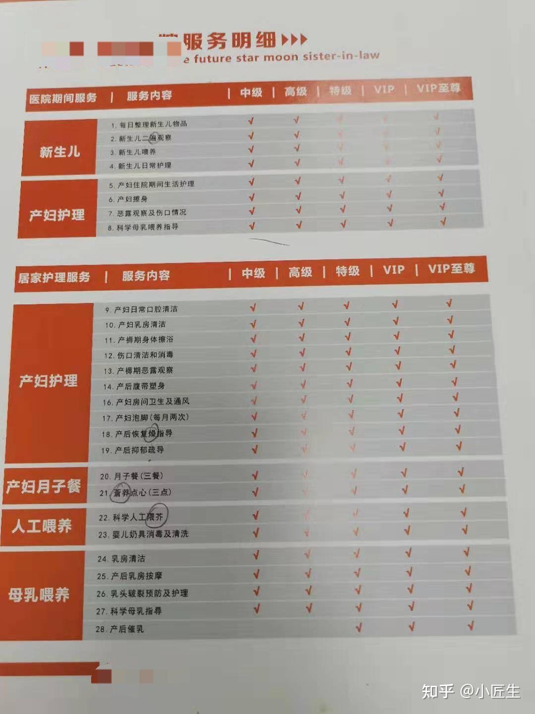 月子中心价格表图片 v2-f94ce248cd1c9b84d403f77287206272_r.jpg