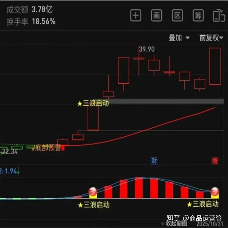 三浪开启主升,通达信三浪启动指标工具 - 知乎