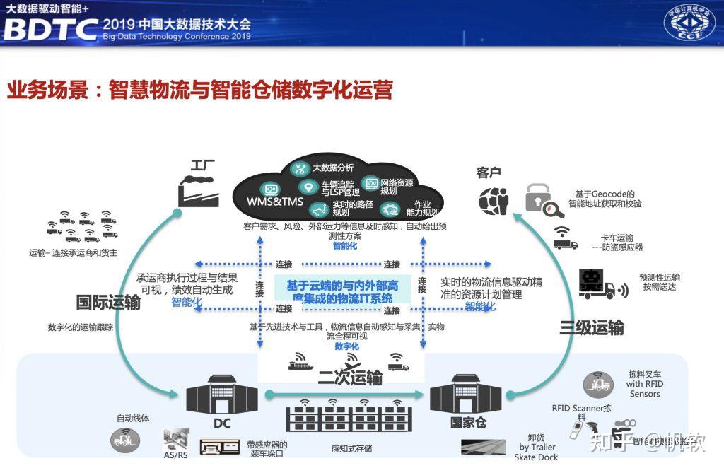 有关大数据的最新资料 | 附PDF下载 - 知乎