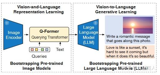 BLIP2：下一代多模态模型的雏形 - 知乎