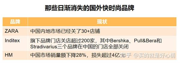 日渐消失的HM、ZARA们背后，迅速崛起的江南布衣和MOCO们- 知乎