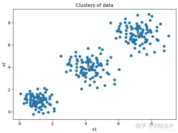 聚类算法kmeans及kmeans++介绍(含python实现) - 知乎