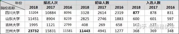 山东大学自招简章2019_山东大学自主招生简章_山东大学自主招生