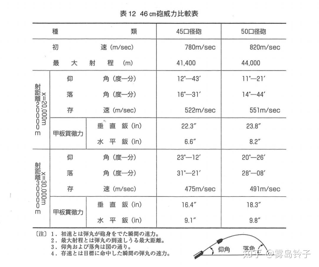 大和流弓道大系圖　大和流射法指南陰卷乾　大和流射法指南陰卷坤 和弓| 箭術之書| Fandom