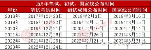 工学研究生录取分数线_工业大学研究生分数线_2023年哈工大研究生院录取分数线