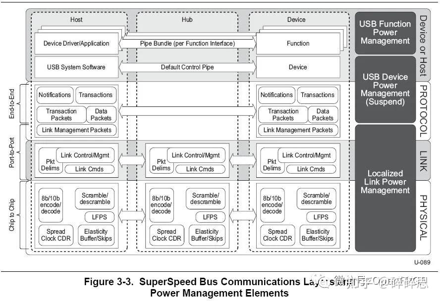 layer)),tcp/ip五層結構(物理層,數據鏈路層,網絡層,傳輸層,應用層)