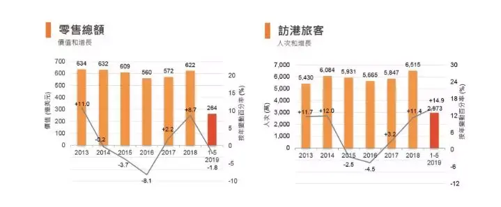 23国对香港发出旅游警告