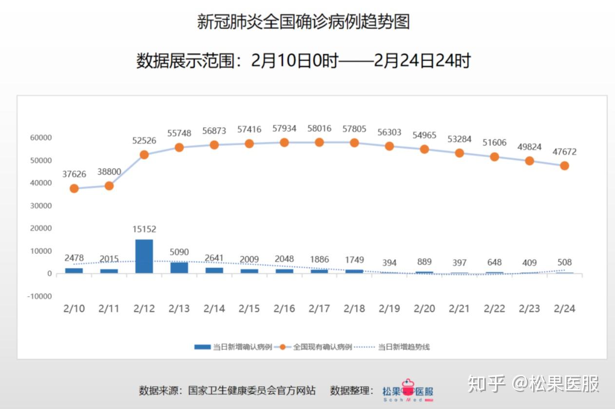 8省9例全国疫情数据分析截止2月24日