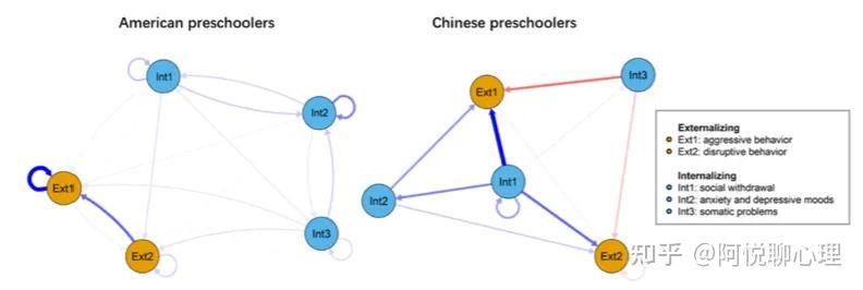 华东师范大学 · 王一集课题组 | 中美两国学前儿童内化、外化症状网络的共发模式及其跨文化异同 - 知乎