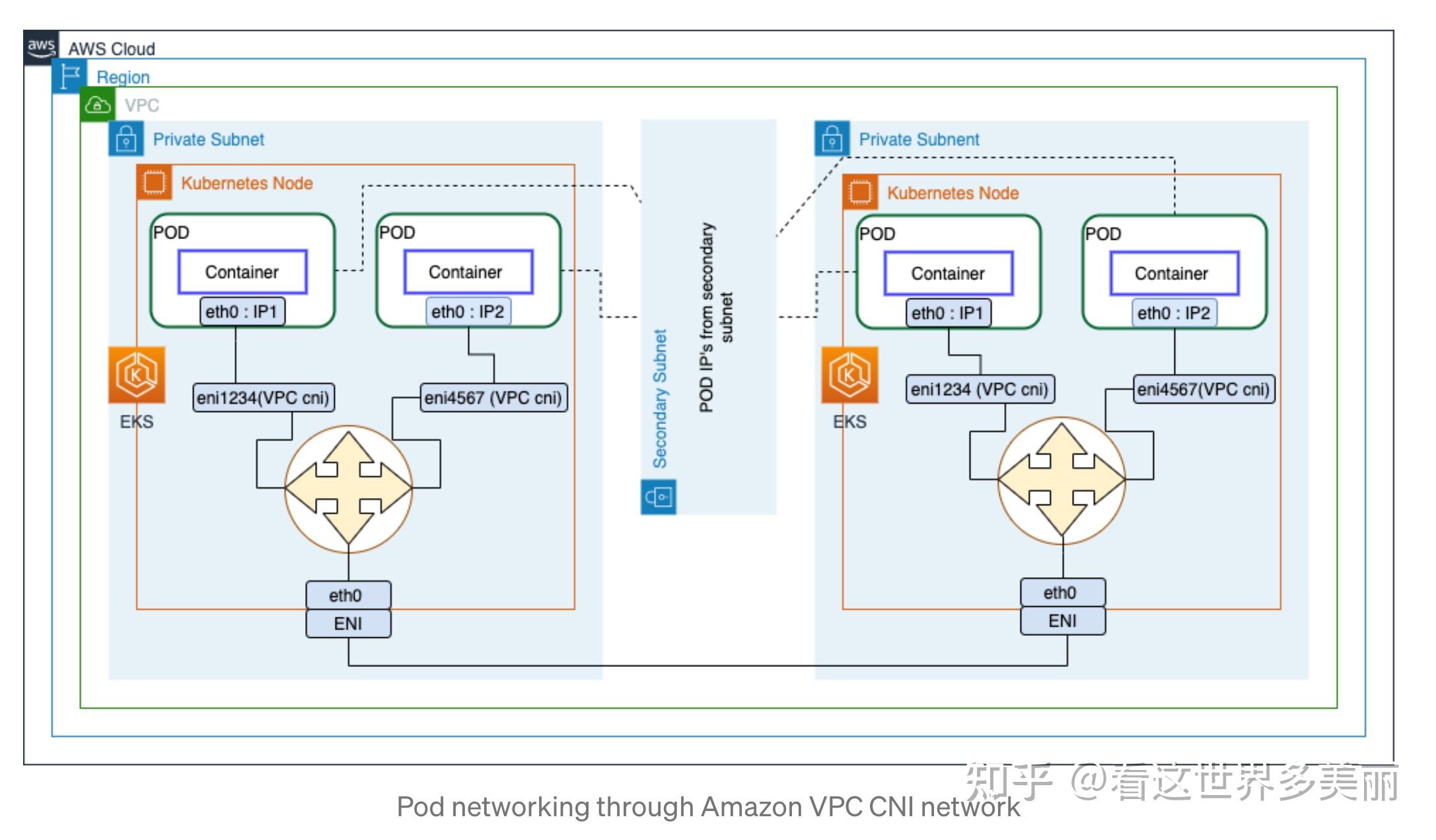 Aws vpc cni vs calico cni 