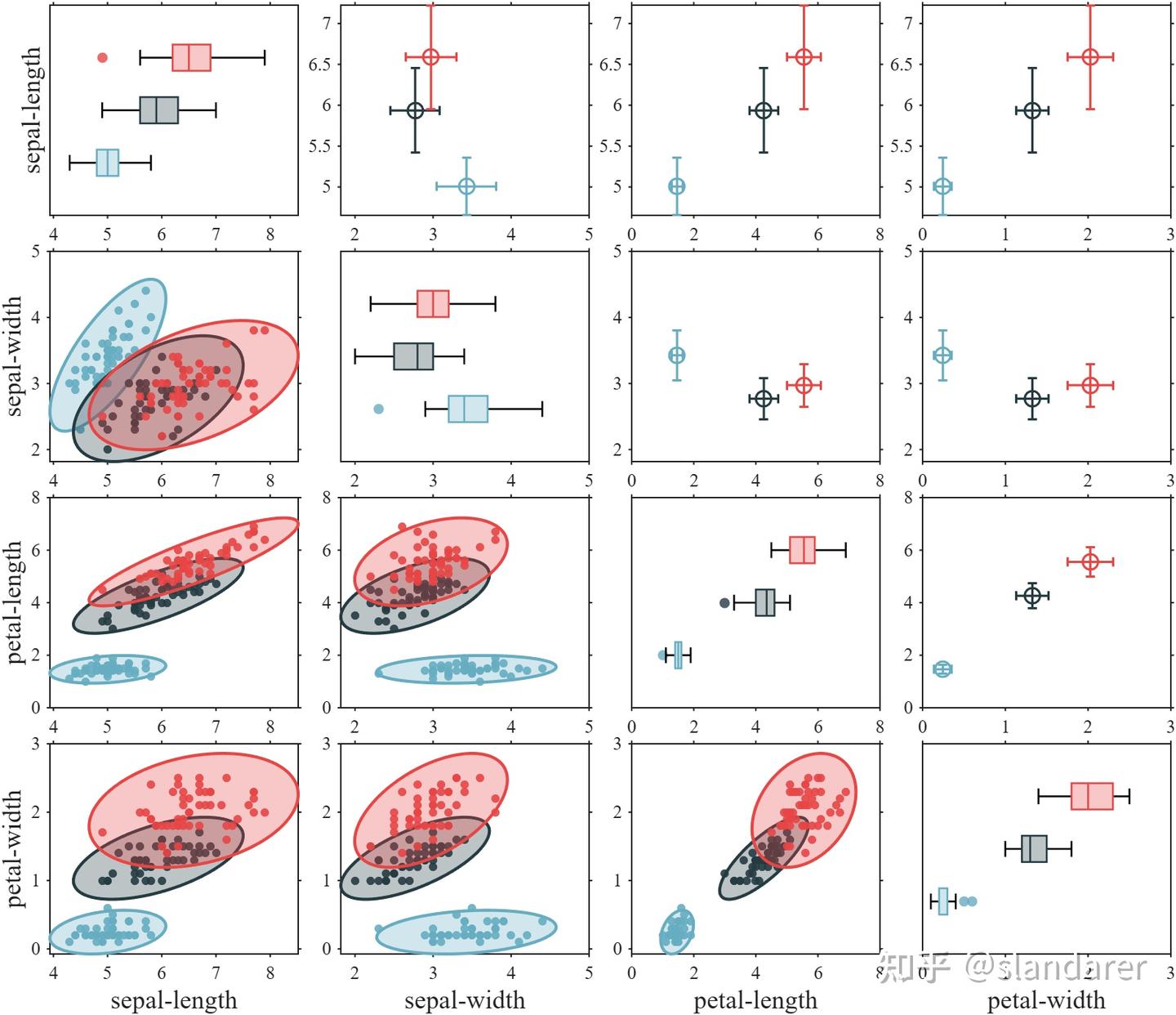 MATLAB | 如何绘制高颜值 pairplot (scatter plot matrix | 散点图矩阵) - 知乎