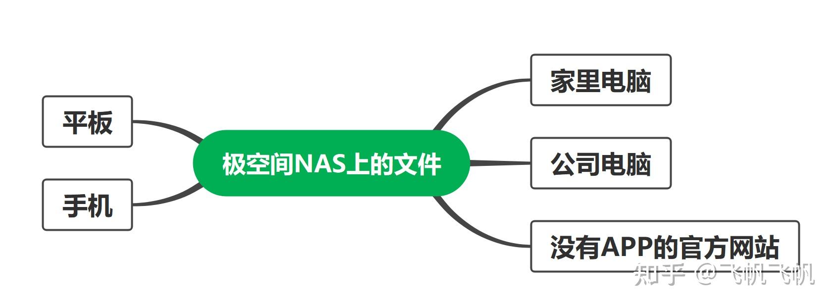什么是allinone?如何用一台NAS打造?极空间虚拟机入门教程插图54 什么是allinone?如何用一台NAS打造?极空间虚拟机入门教程插图54