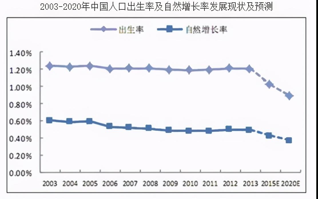中国人口的历史性转折