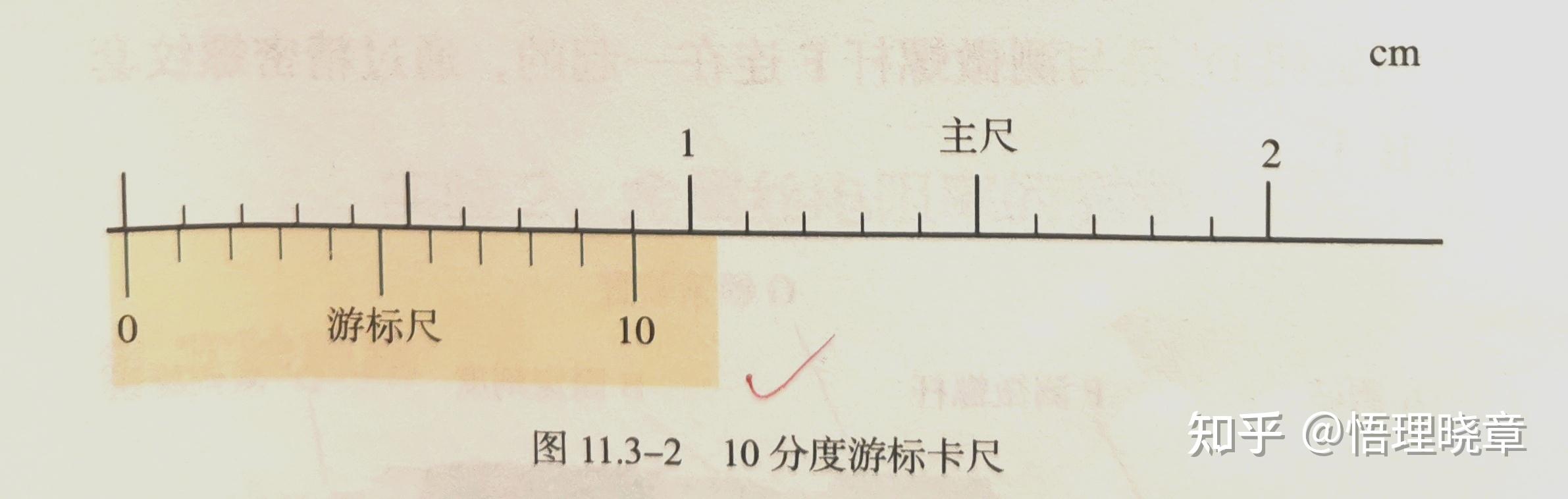 高中物理 《游标卡尺的原理和使用》总结 - 知乎