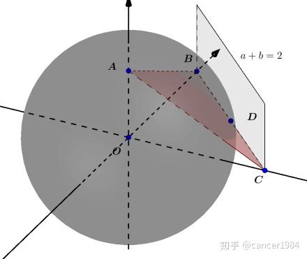 球的方程(2) - 知乎